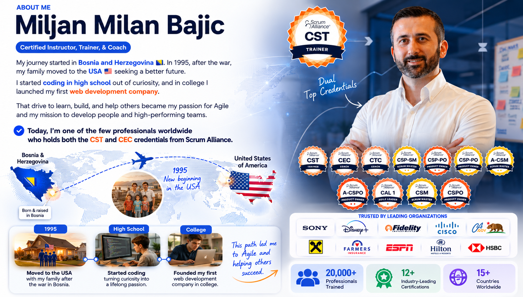 About Miljan Bajic